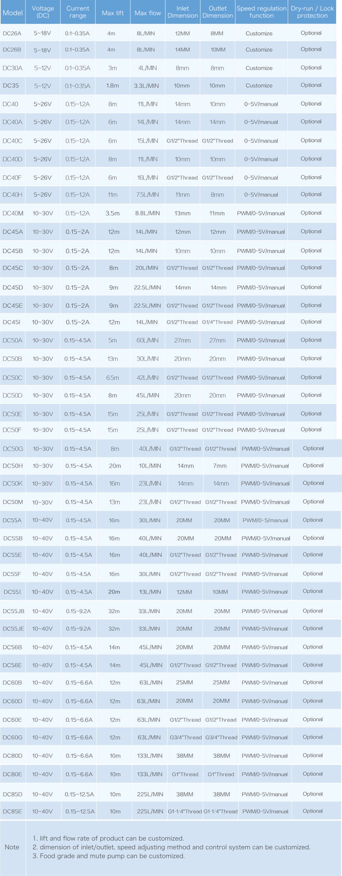 ZKSJ water pump 5V/12V fish tank water pump mini USB power bank power supply