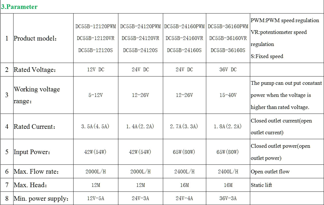 Pompă submersibilă ZKSJ DC55B DC12v-DC36v Pompă submersibilă centrifugă cu panou solar