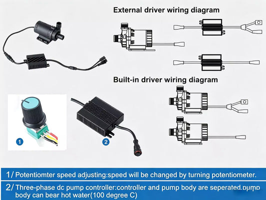 Two‑phase vs Three‑phase BLDC DC Pump Complete Guide | ZKSJ Pump Specs