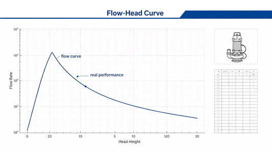 Why Advertised GPH Does Not Match Real‑World Aquarium Pump Performance