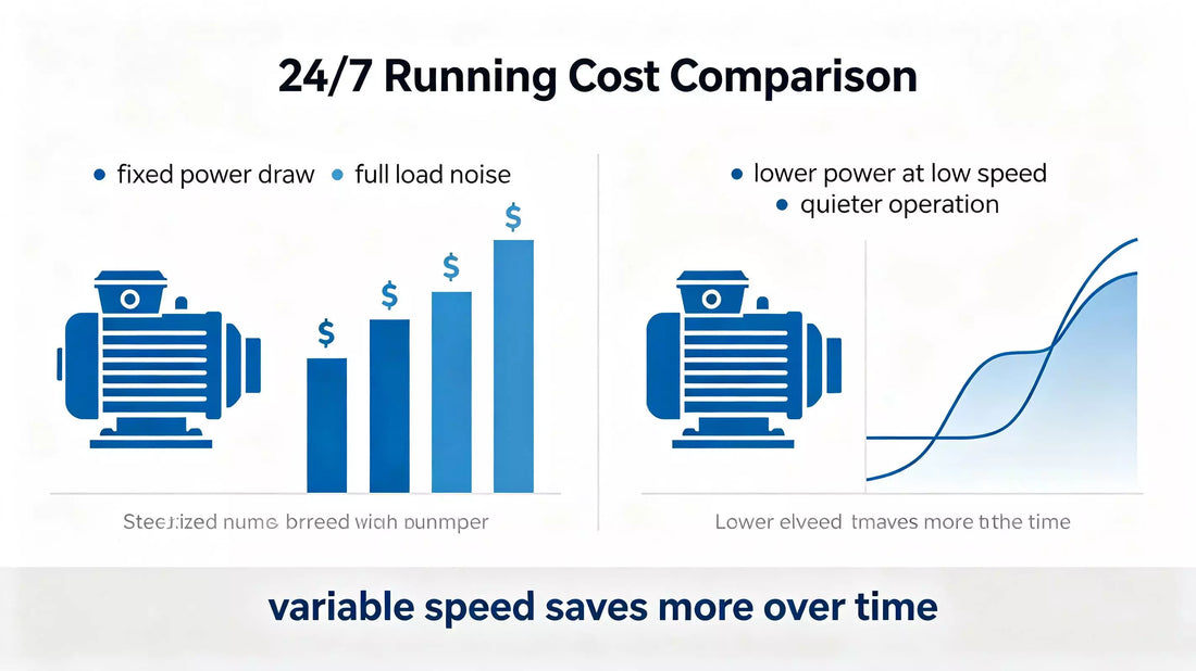 Variable Speed vs Fixed Speed Aquarium Pumps: Pros & Cons