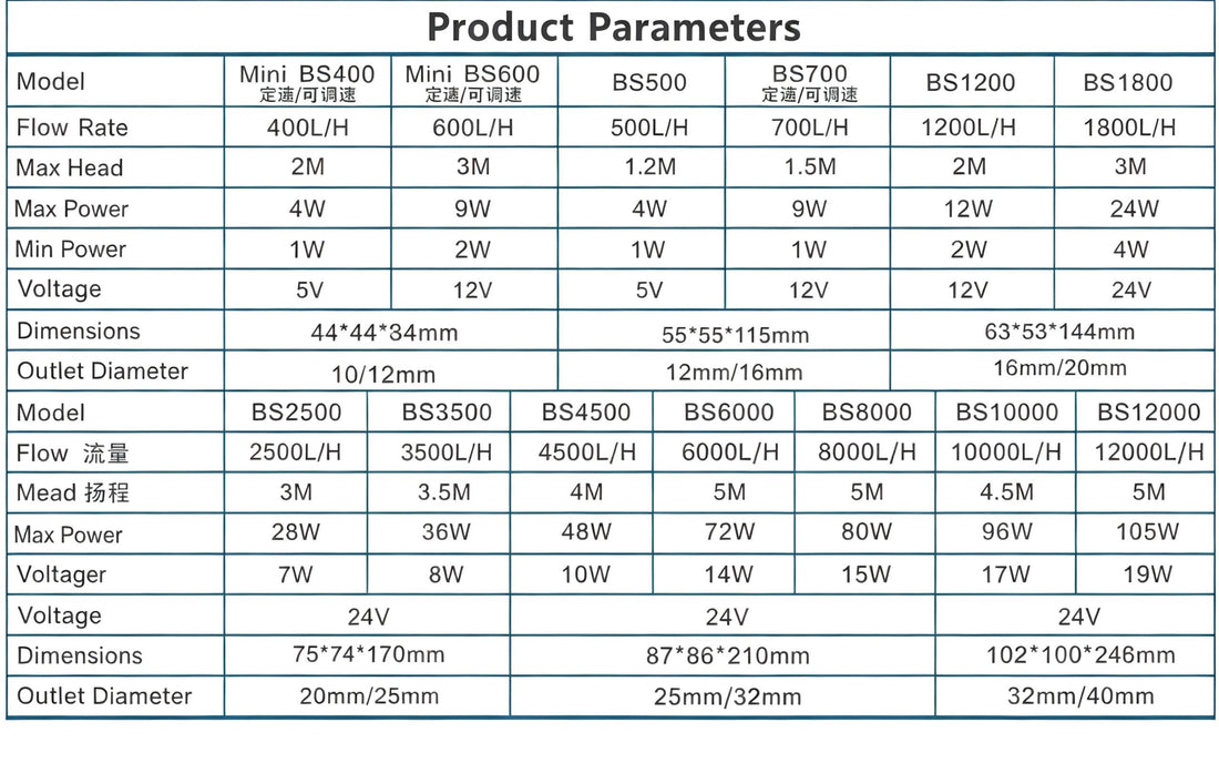 How to Choose a Bottom Suction Pump: Flow Rate & Tank Size Guide