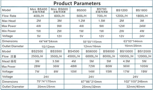 How to Choose a Bottom Suction Pump: Flow Rate & Tank Size Guide