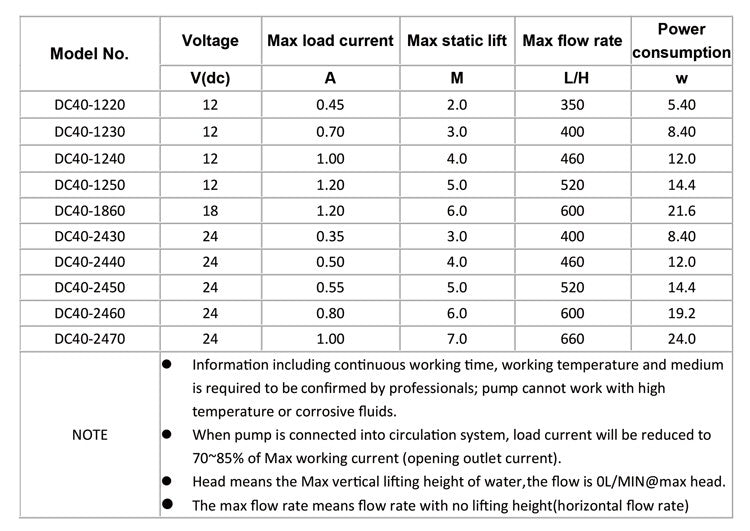 DC40 series water pump technical parameter specification table
