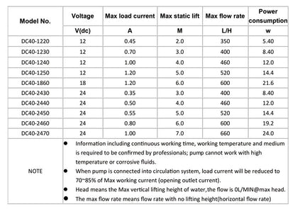 DC40 series water pump technical parameter specification table